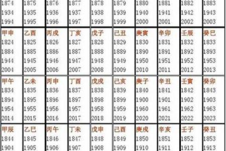 如何通过八字分析缺失的五行元素及其影响