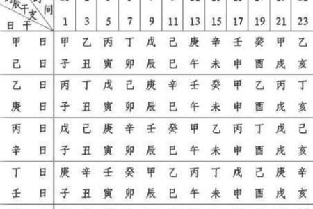 阴历五行查询法揭秘，教你轻松找到自己的五行属性