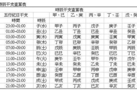 生辰八字相克，如何通过调整化解人生中的冲突