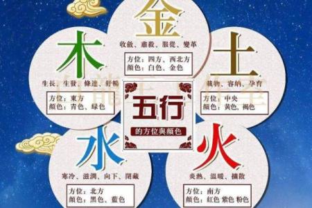 尹琳五行分析：你适合什么样的职业与生活方式？