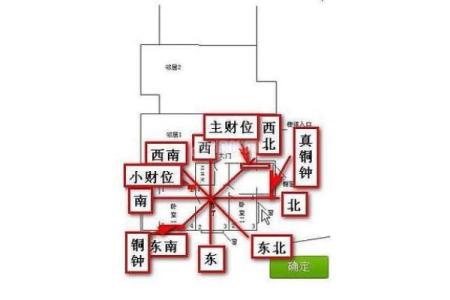 家里风水财位的位置与布置指南