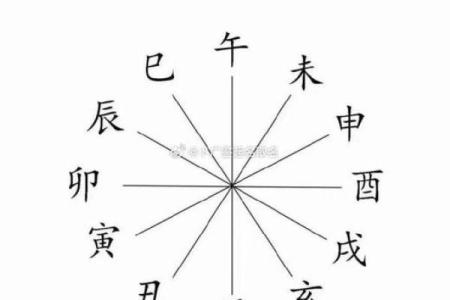 八字年日相冲揭秘：如何化解冲克，转运增财运！
