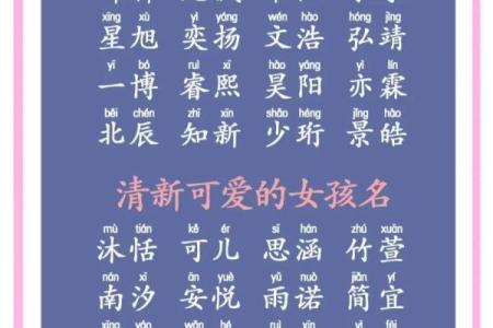 为小孩子起名时，如何选一个既好听又有好运的名字