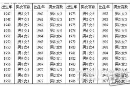 两个人的生辰八字匹配度分析，爱情与婚姻能否长久？