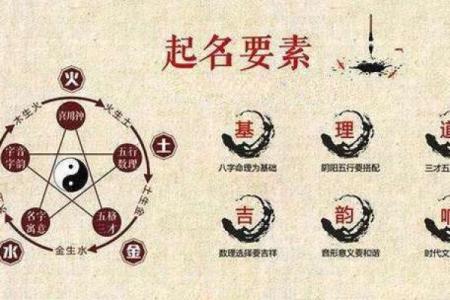 八字取名技巧揭秘：如何根据五行八字为宝宝取个好名字