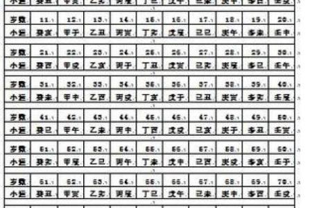生辰八字大揭秘，如何掌握自己的运势走势