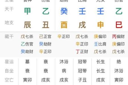 八字流年揭秘：如何根据出生年份预测未来运势