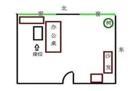 办公室风水与运势的诗意解读