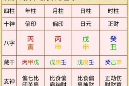 女命八字如何看未来的事业成就