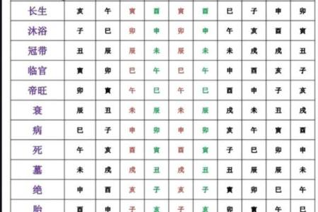 五行长生帝旺：解密命理中的生旺之道与运势提升技巧
