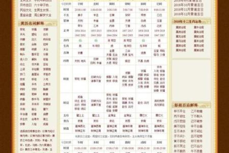 万年历迁坟吉日精选，助您风水大吉