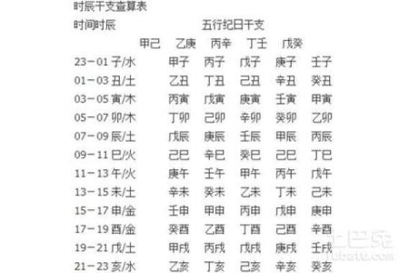 吉凶分秒：万年历精准判断每日最佳时段