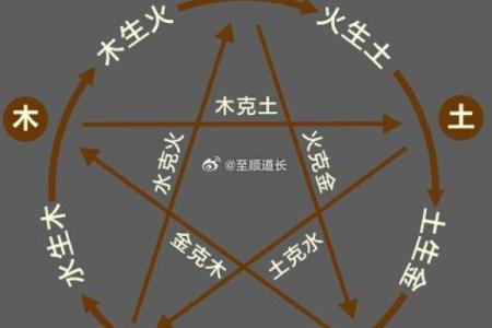 婚姻中的八字五行失衡与和谐关系的调节