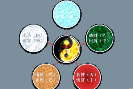 从八字看你是否适合从军，命理大揭秘