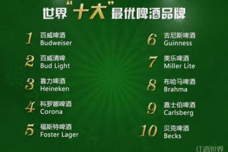 全球知名啤酒品牌名称大全解析