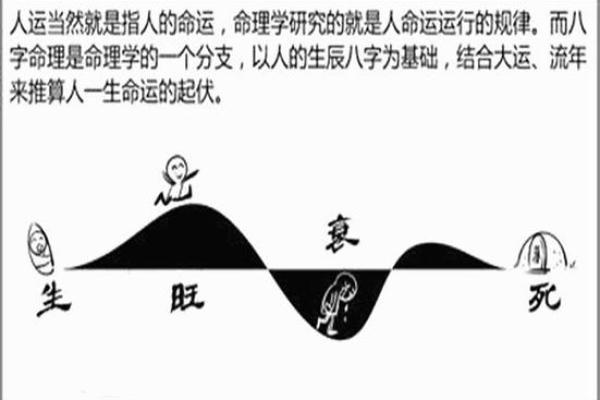 八字高手教你如何用命理改变人生运势 八字高手教你如何用命理改变人生运势