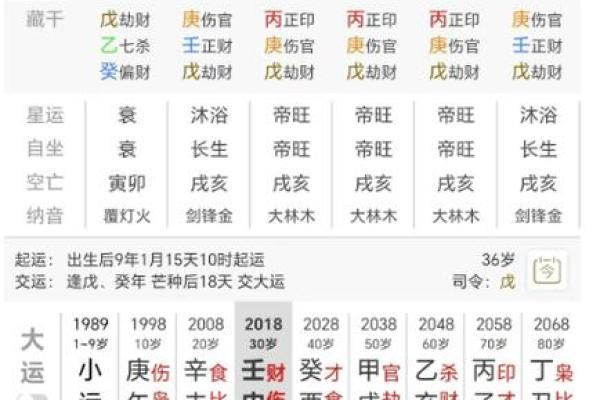 中平偏上命格的特征与影响解析 中平偏上命格的特征与影响解析