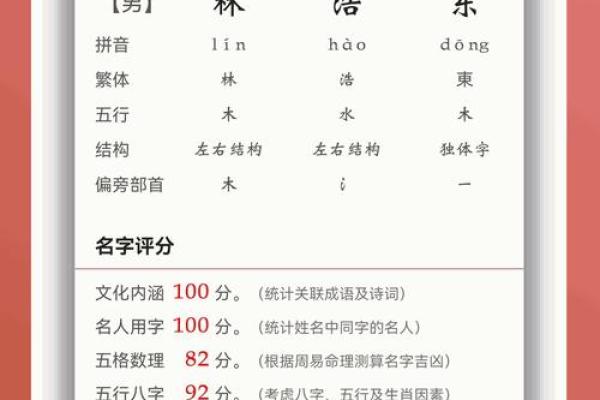 一键查询!生辰八字取名测名软件助你选出幸运名字 一键查询!生辰八字取名测名软件助你选出幸运名字