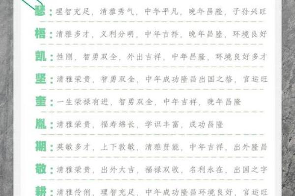店铺名字五行测试打分,教你如何选一个好运名字 店铺名字五行测试打分,教你如何选一个好运名字