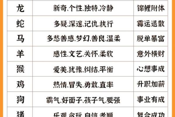 蛇兔相配吗?揭秘这两个生肖的性格与缘分 蛇兔相配吗?揭秘这两个生肖的性格与缘分