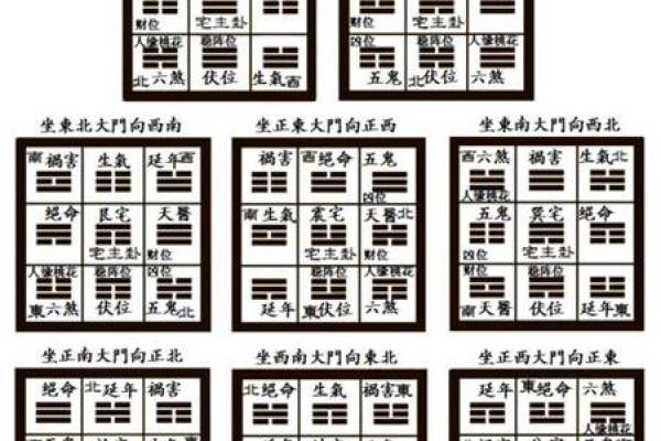 探索周易住宅风水秘诀 布局调和气场