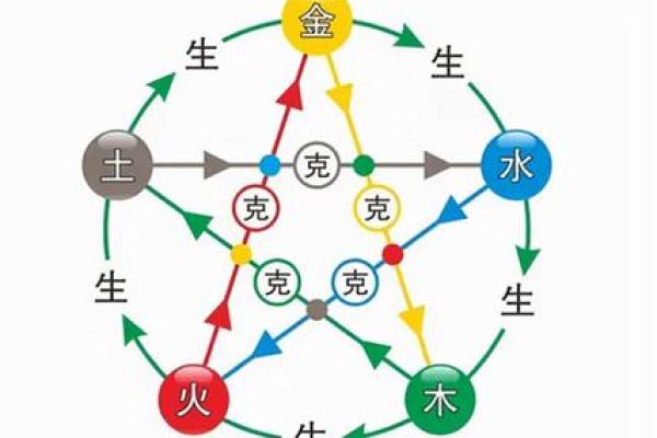 五行相生相克口诀的深层含义与实际应用解析 五行相生相克口诀的深层含义与实际应用解析
