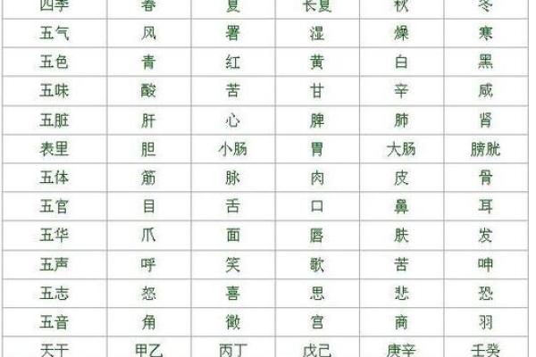 五行天地数揭秘:如何运用五行命理改变人生运势? 五行天地数揭秘:如何运用五行命理改变人生运势?