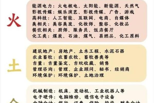 五行天地数揭秘:如何运用五行命理改变人生运势? 五行天地数揭秘:如何运用五行命理改变人生运势?