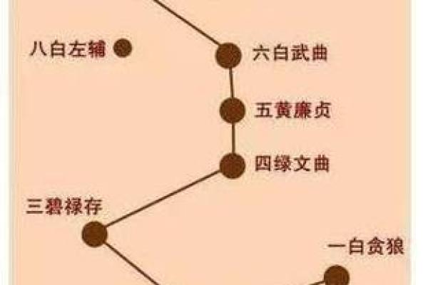 风水星如何影响你的事业与财富运 风水星如何影响你的事业与财富运