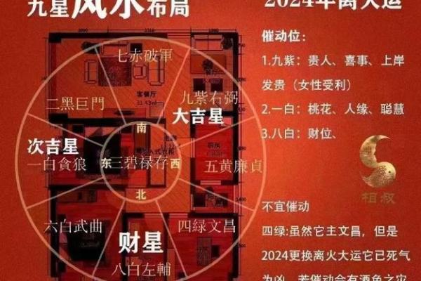 家居风水布局与美观的双赢设计攻略 家居风水布局与美观的双赢设计攻略
