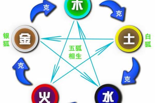五行与五嗅的神秘关系,你了解多少? 五行与五嗅的神秘关系,你了解多少?