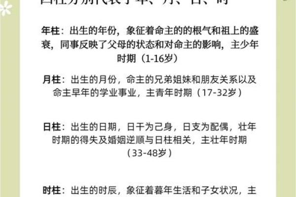 揭秘生辰八字的奥秘,如何影响你的一生? 揭秘生辰八字的奥秘,如何影响你的一生?