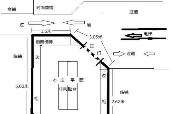 店面选址风水的五大黄金法则 店面选址风水的五大黄金法则