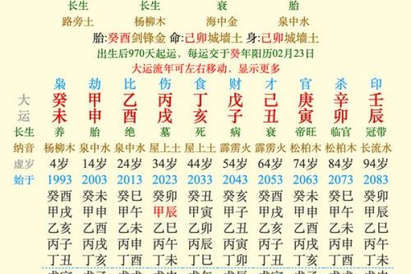 五格命理解析:揭开姓名与命运的神秘联系 五格命理解析:揭开姓名与命运的神秘联系