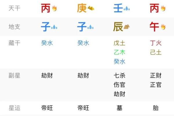 用生辰八字算手机号,能为你带来好运吗? 用生辰八字算手机号,能为你带来好运吗?