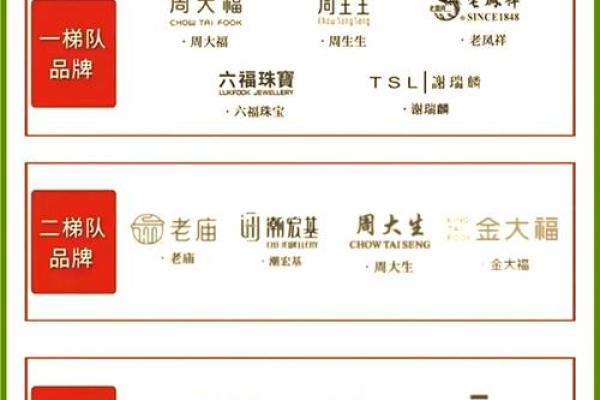 珠宝公司免费起名网站助你轻松打造独特品牌名称