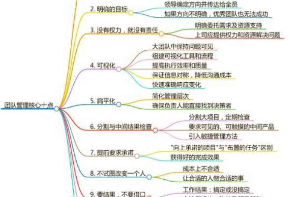 团的五行解析:如何通过五行提升团队协作与效率 团的五行解析:如何通过五行提升团队协作与效率