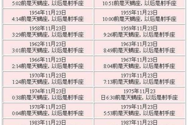 农历三月十七出生的人是什么星座? 农历三月十七出生的人是什么星座?
