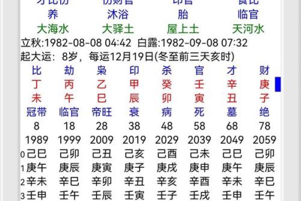 周易万年历查询表:揭秘人生运势,解锁幸福密码 周易万年历查询表:揭秘人生运势,解锁幸福密码