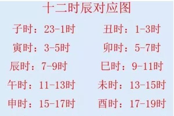 生辰八字时辰表:揭开命运的神秘面纱,看看你是哪一时辰出生的! 生辰八字时辰表:揭开命运的神秘面纱,看看你是哪一时辰出生的!