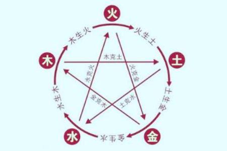 店铺名字五行测试打分，教你如何选一个好运名字