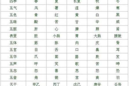 五行天地数揭秘：如何运用五行命理改变人生运势？