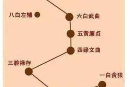 风水星如何影响你的事业与财富运