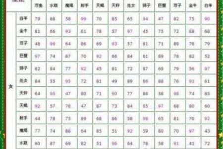 兔男和龙女的星座配对有何玄机
