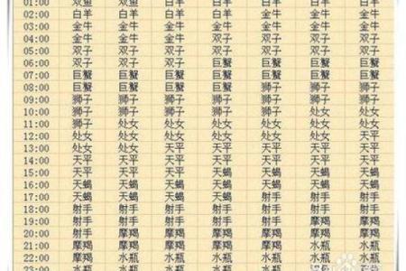 农历二月初八出生的人是什么星座？