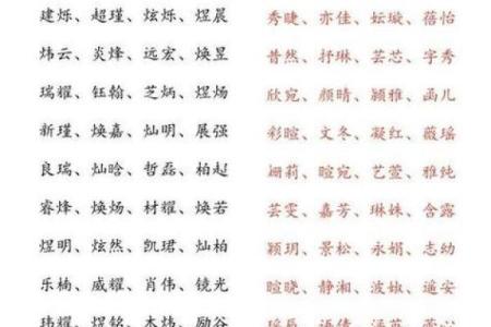 宝宝起名字与五行的关系解析