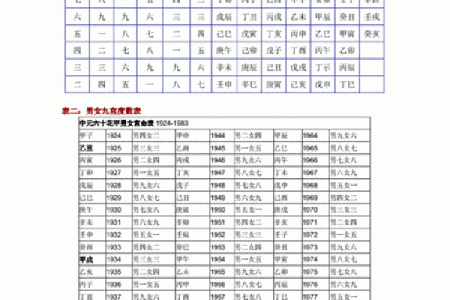 生辰八字合婚，了解夫妻命运走向，幸福婚姻从此有保障