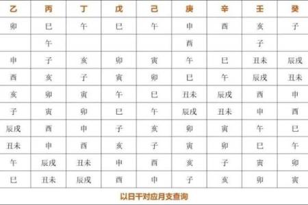 生辰八字时辰表：揭开命运的神秘面纱，看看你是哪一时辰出生的！