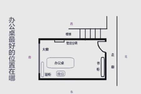 大财务办公室风水禁忌与化解方法详解