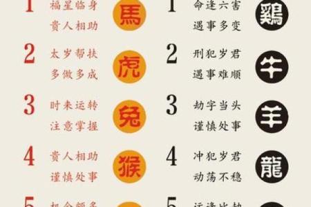 揭秘：万年历命数，解锁你的运势密码